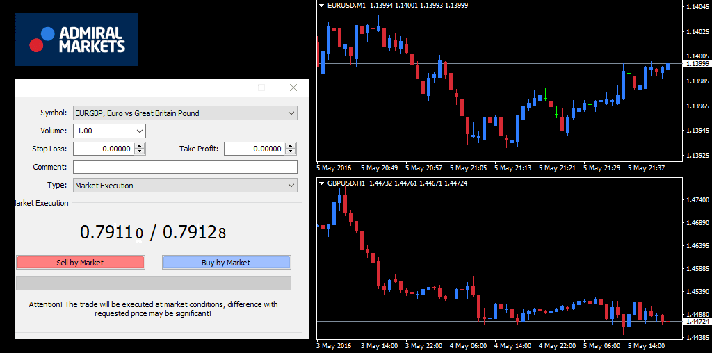 Forex Arbitrage 2017: Was steckt dahinter?