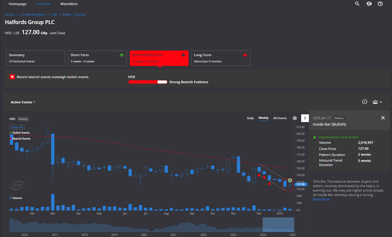 admiral markets premium analytics screener individual stock technical events hammer candlesticks