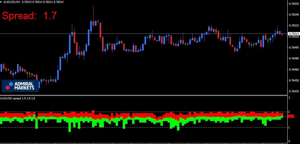 admiral markets spread trading indicator MT4 - voorbeeld