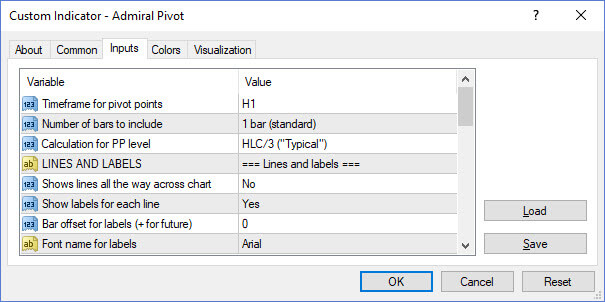 Admiral Pivot Forex Keltner