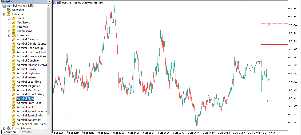 forex signals pivot point 