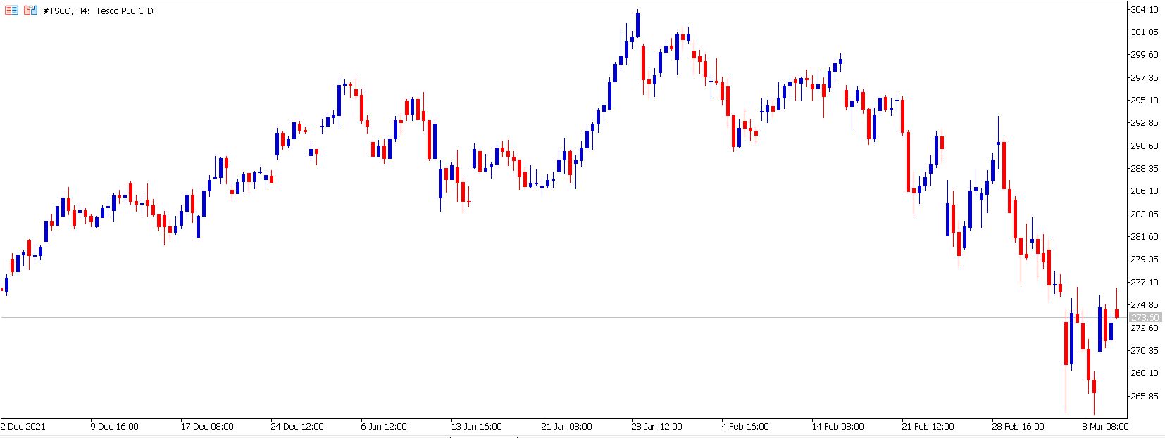 Defensive Aktien: Tesco