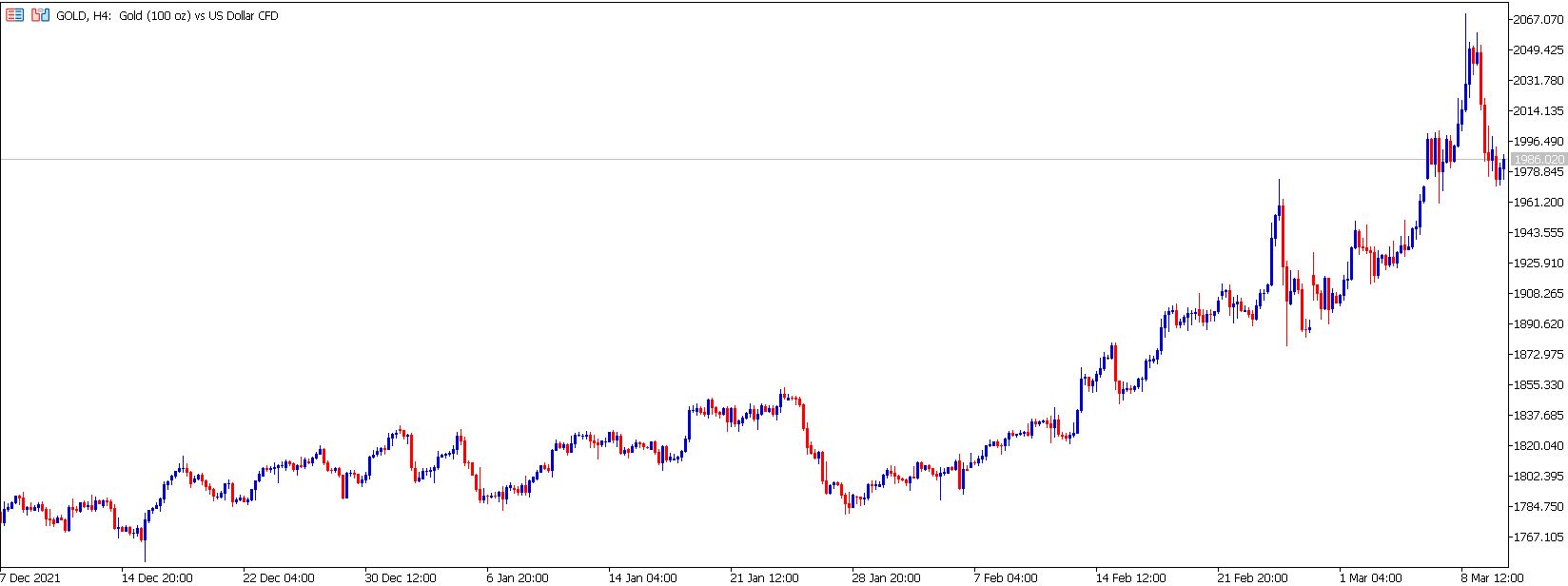 Defensive Aktien vs sicherer Hafen Gold