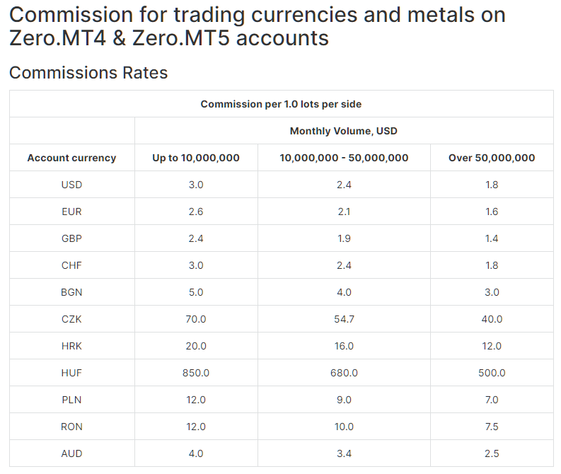 admirals commissions rate table for the zero mt4 mt5 trading accounts for different account currencies