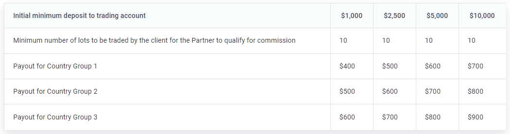 admirals partner