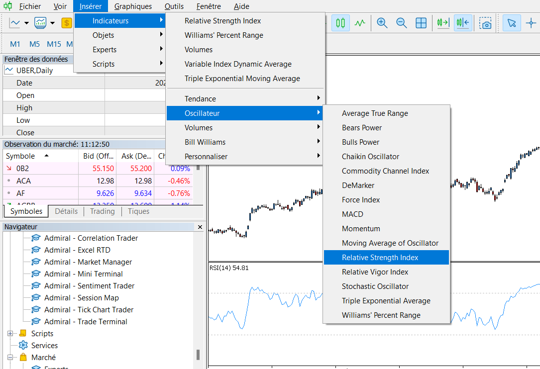 Quelle stratégie RSI mettre en place ? Admiral Markets