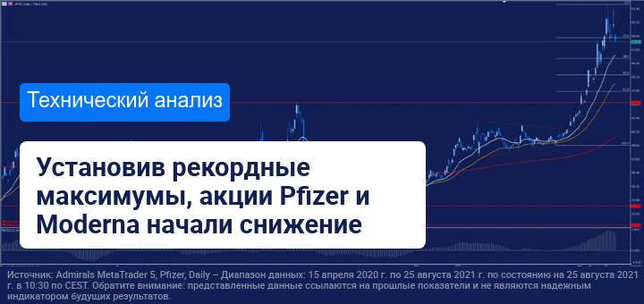 Акции Pfizer и Moderna падают после достижения рекордных максимумов 