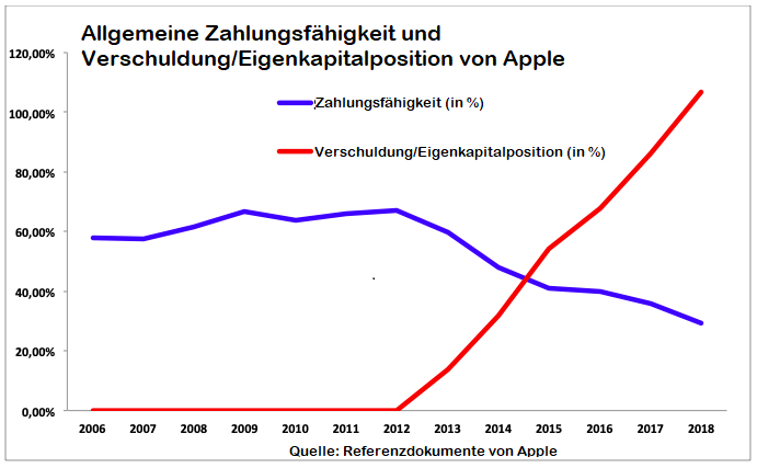 So Konnen Sie Die Apple Aktie Kaufen Admirals