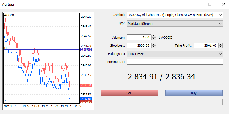 Google Aktie hebeln