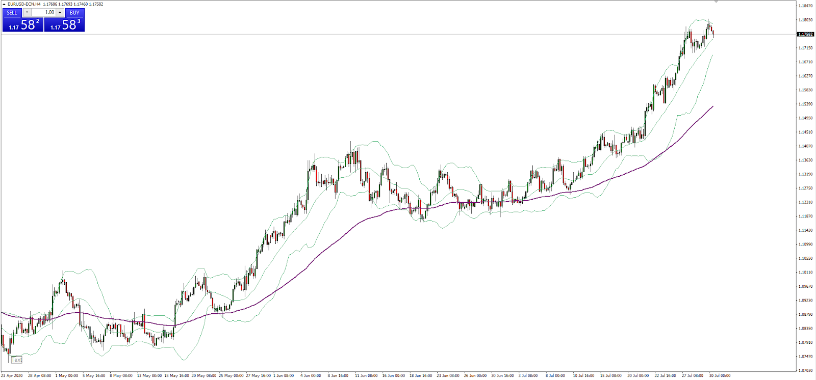 handel wysokich częstotliwości - wykres EURUSD