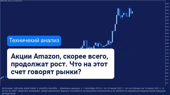 Акции Amazon продолжат рост