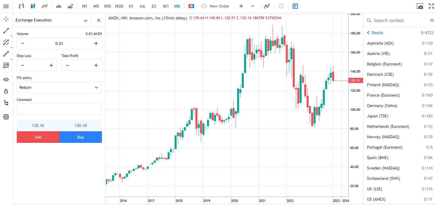 Dividend Investing Guide 2025