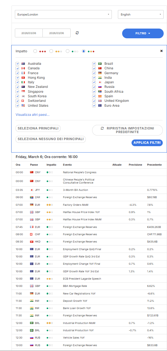 Pagina che indica il calendario trading forex con indicati gli eventi e annunci economici importanti, data e ora, Paese e impatto dell'evento.