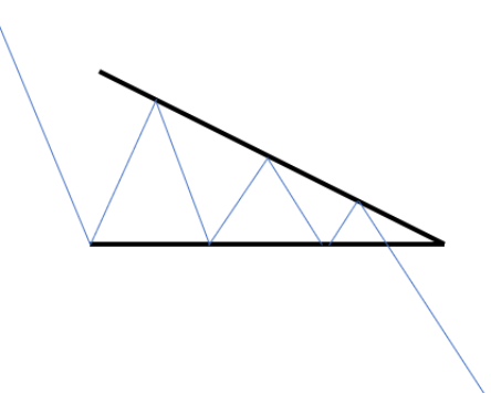 screenshot che mostra un pattern a triangolo con tre triangoli e una linea esterna che scende