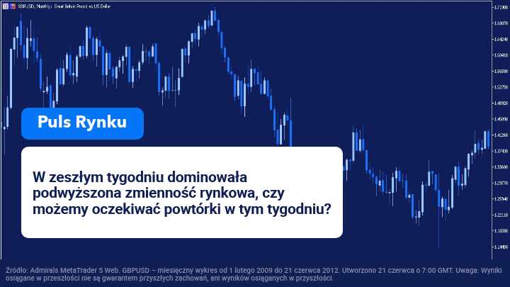 handel na funcie, analiza funta