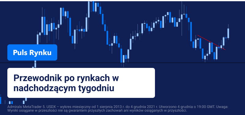 rynki forex