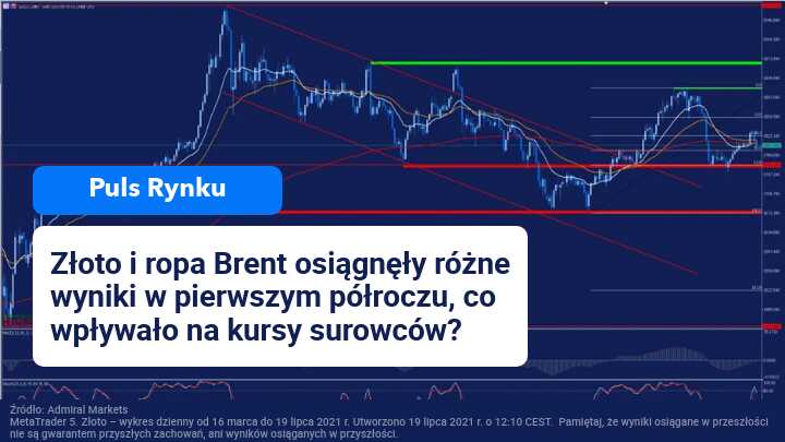 złoto ropa