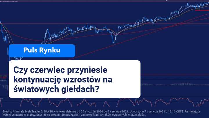 inwestowanie w daxa