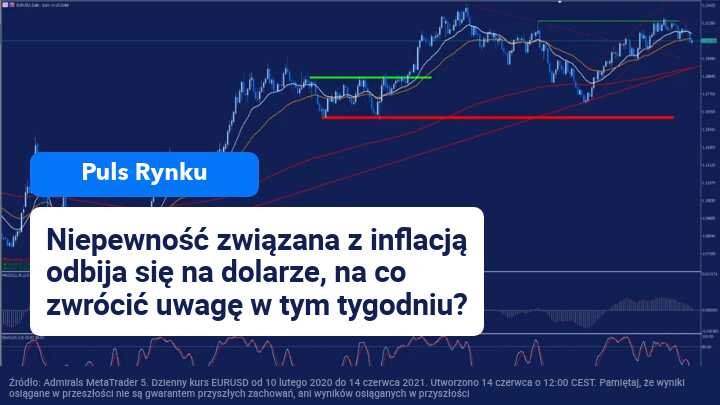 jak grac na eurusd