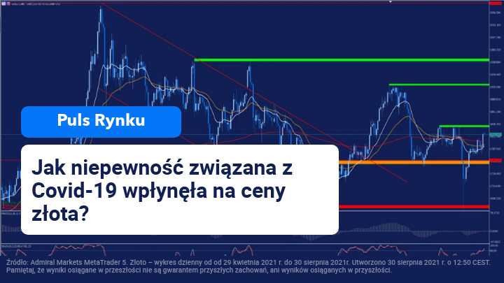 złoto kurs