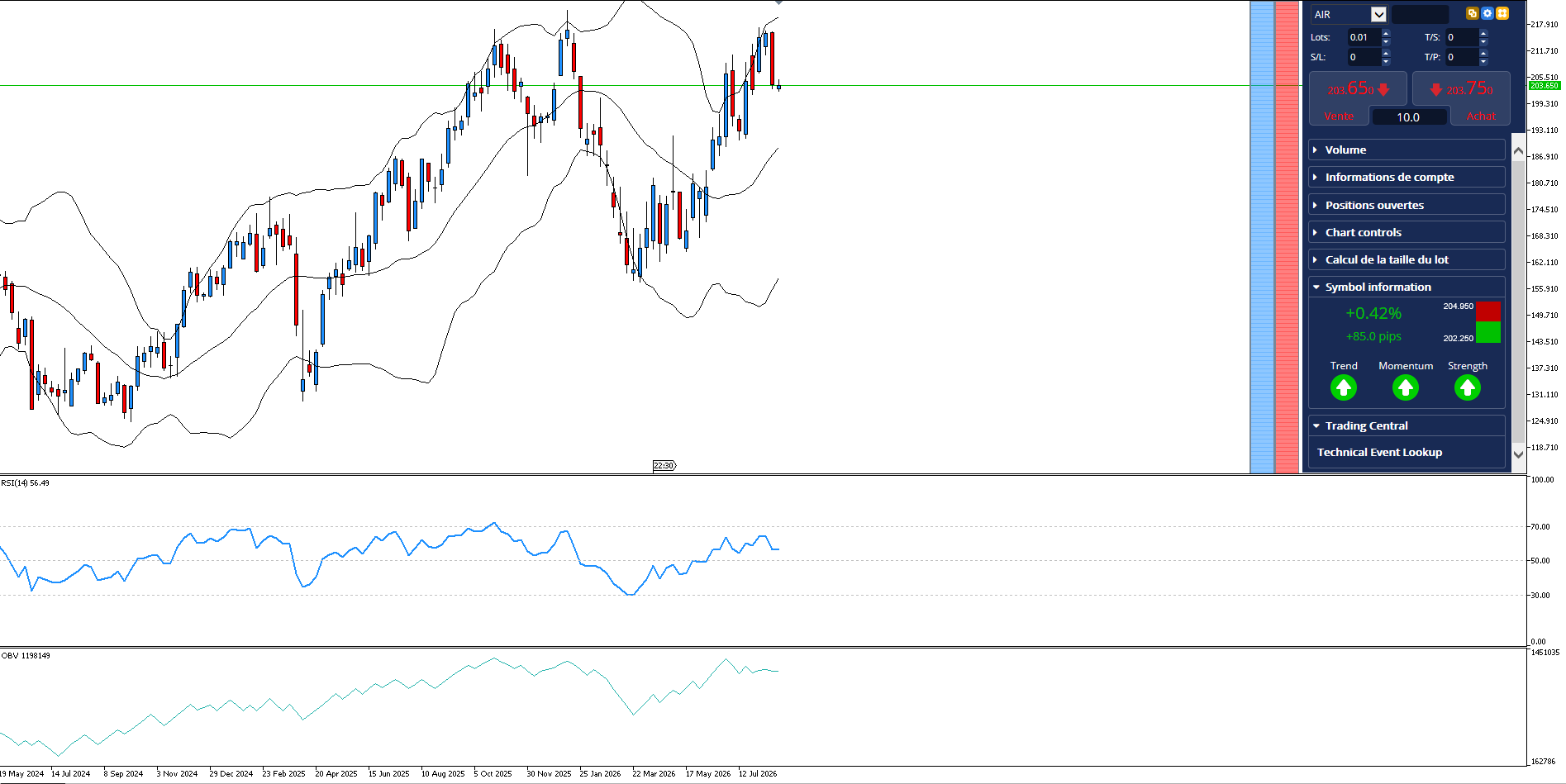 Graphique de l'action Airbus sur MT5 montrant le RSI, les bandes de Bollinger et l'OBV pour valider une tendance haussière