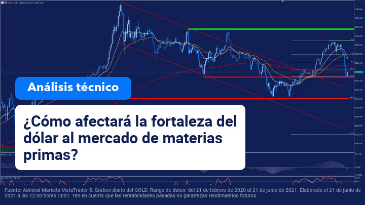 analisis_tecnico