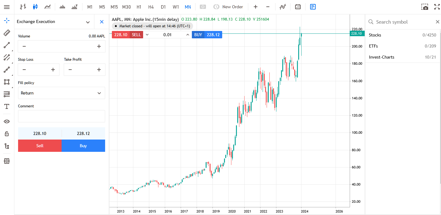 Who Owns Apple Stock? Top 10 Largest AAPL Shareholders