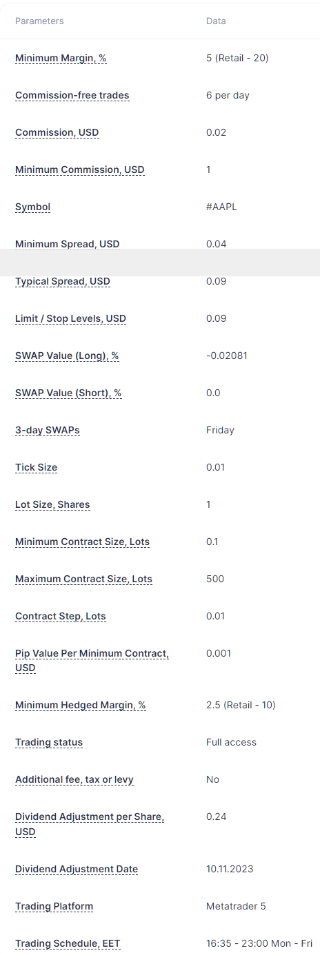 apple share cfd trading fees table information for admirals trade mt5 account