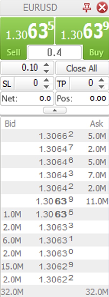 Kto inwestuje na forex