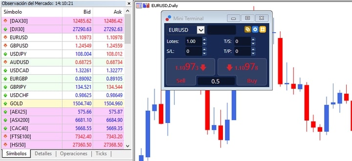 forex kauplemine - müügi ja ostuhind 