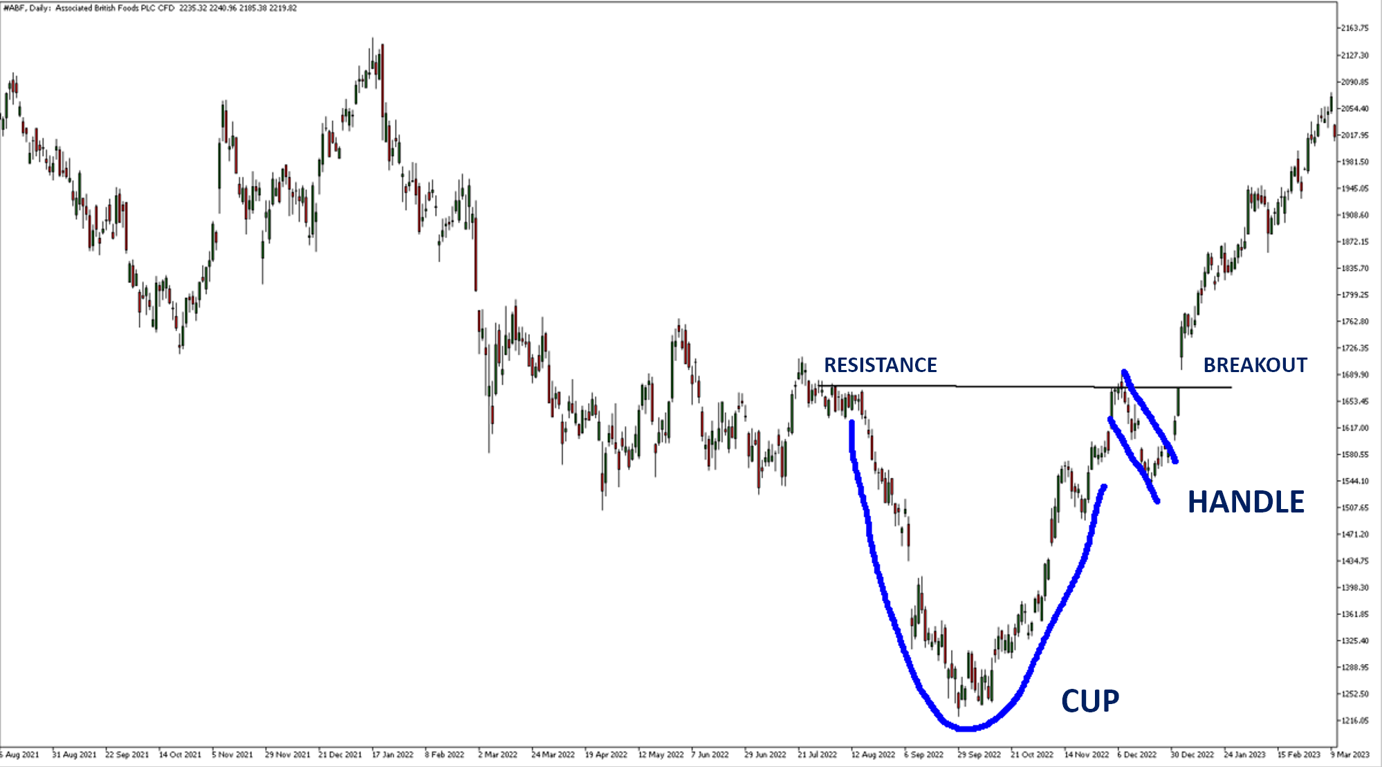 associated british foods abf cup and handle pattern.png