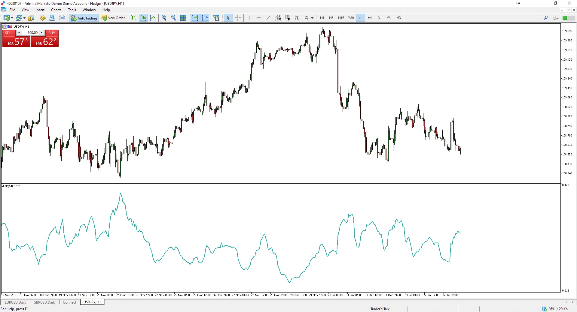 MetaTrader true range average true range atr indicator atr forex mt4 atr indicator forex atr atr forex indicator atr indicator atr trading average true range indicator atr indicator mt4 atr range trading what is atr indicator atr indicator mt4 download volatiele markt volatiele aandelen volatiliteit berekenen wat is volatiliteit meest volatiele aandelen