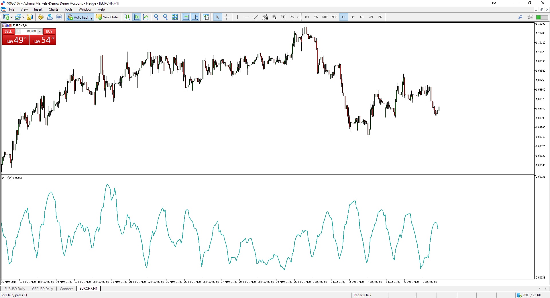 MetaTrader true range average true range atr indicator atr forex mt4 atr indicator forex atr atr forex indicator atr indicator atr trading average true range indicator atr indicator mt4 atr range trading what is atr indicator atr indicator mt4 download volatiele markt volatiele aandelen volatiliteit berekenen wat is volatiliteit meest volatiele aandelen