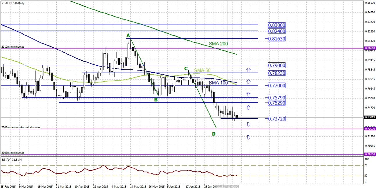 Prevision forex
