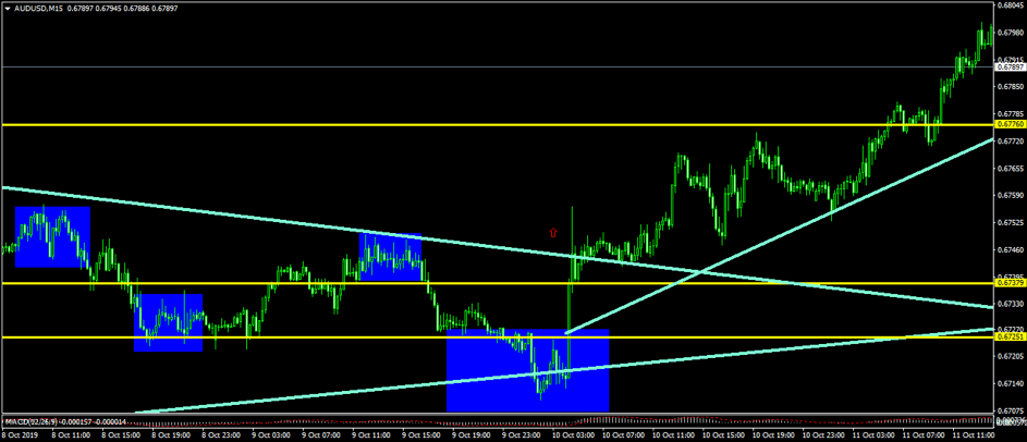 AUD USD