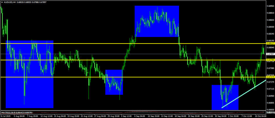 usd aud