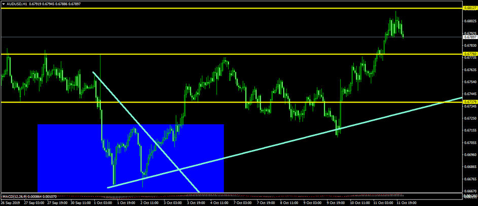 AUDUSD