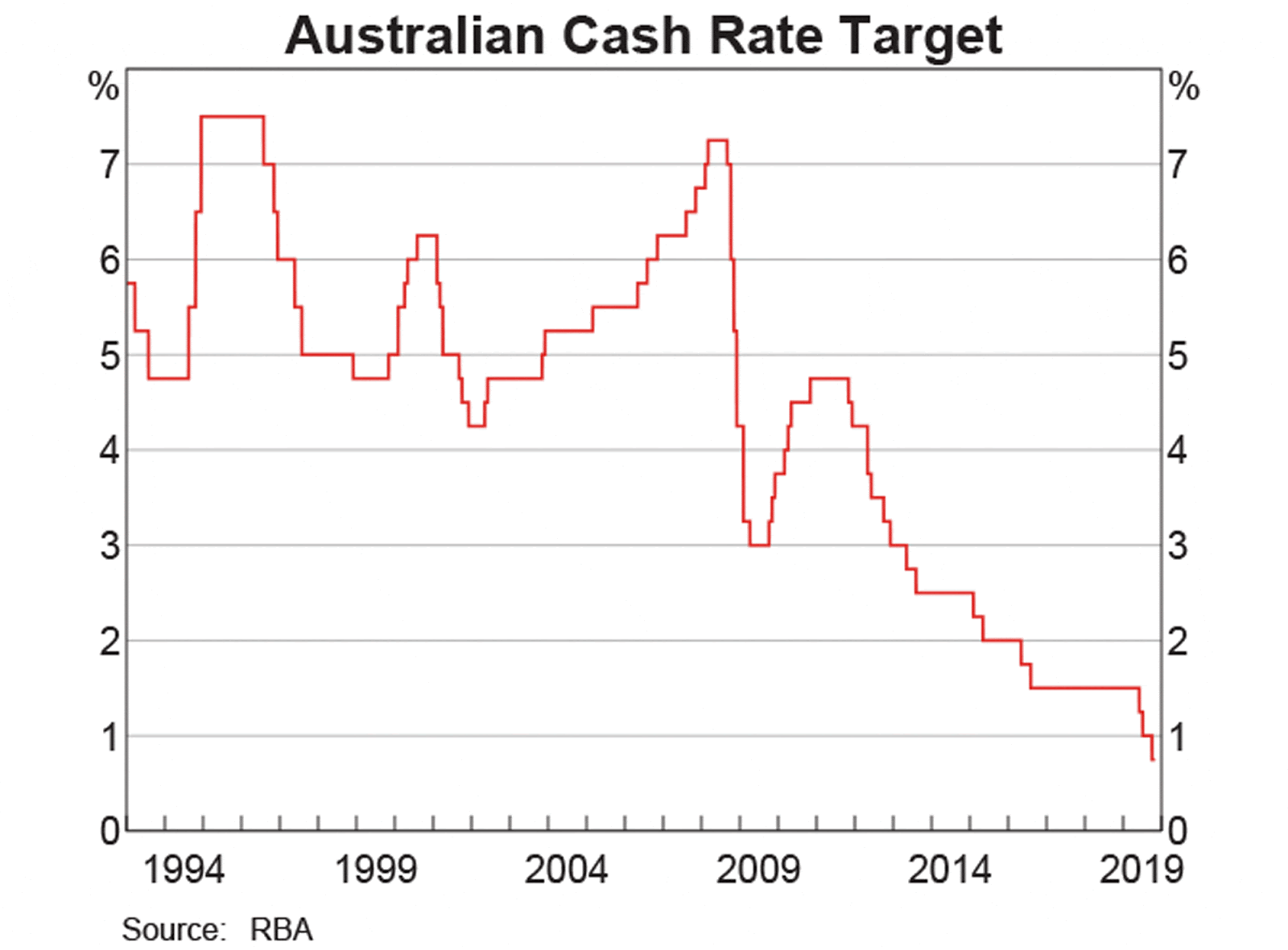 austraalia dollar - audusd valuutapaariga kauplemine