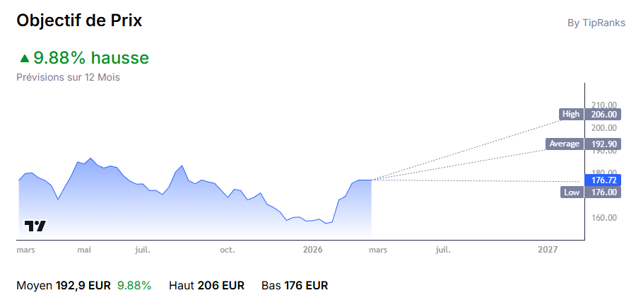 Faut-il acheter ou vendre des actions Air Liquide ? [2026]