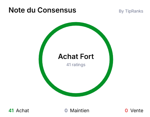 Illustration montrant la note du consensus, Achat Fort et 41 notes d'achat, 0 maintien et 0 vente