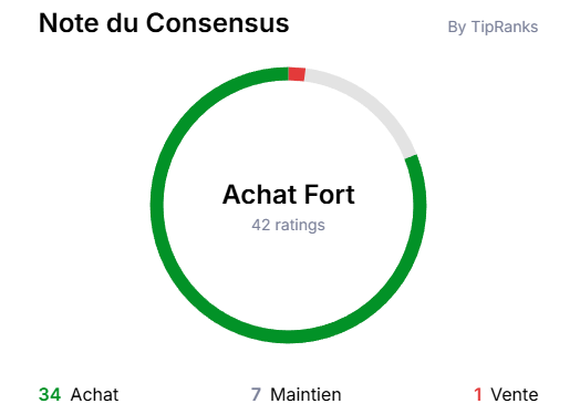 schéma des notes du consensus et des analystes, 34 notes achat, 7 maintien et 1 vente