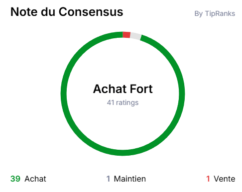 Note des analystes avec un rond montrant les 39 notes d'achat (en vert), 1 maintien (en gris) et 1 vente (en rouge)