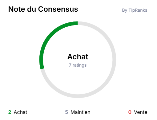 cercle avec le nombre de vote des analystes sur l'action stmicroelectronics, 2 achat 5 maintien et 0 vente