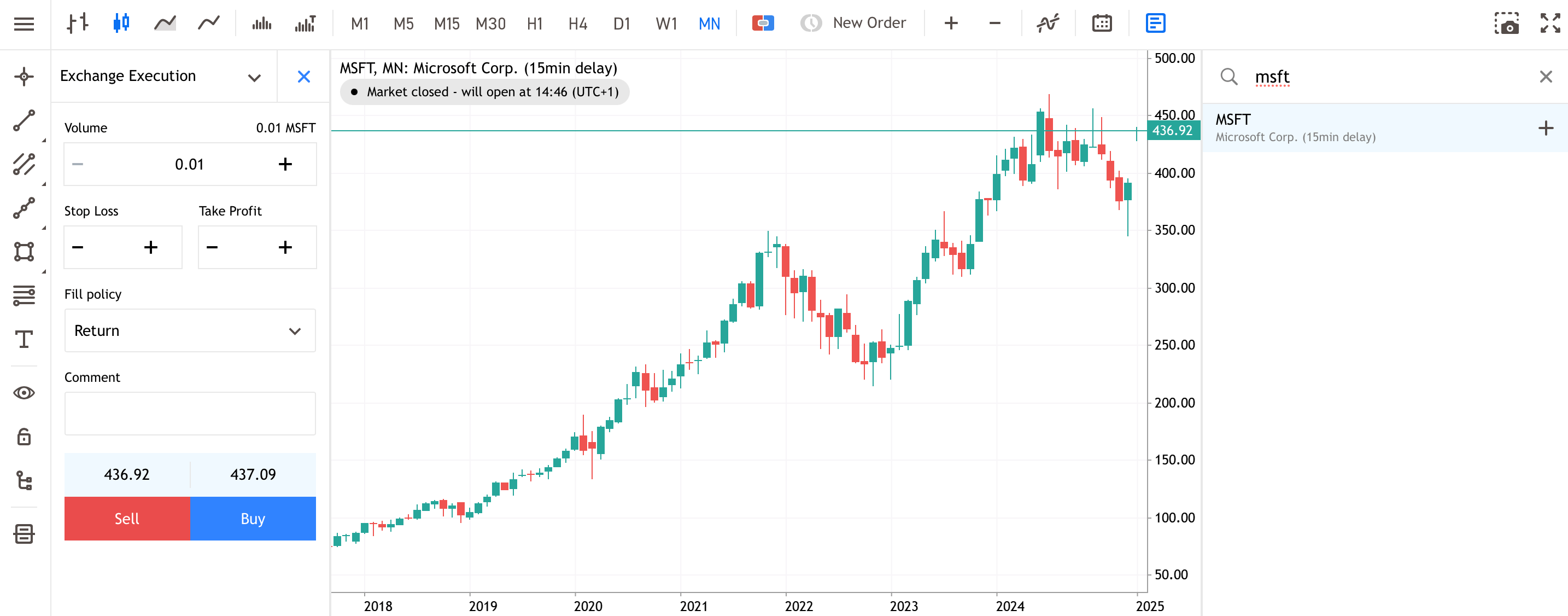 Screenshot della schermata della piattaforma Metatrader Webtrader che mostra il grafico candlestick sull'andamento del prezzo delle azioni di Microsoft, con orizzonte temporale mensile
