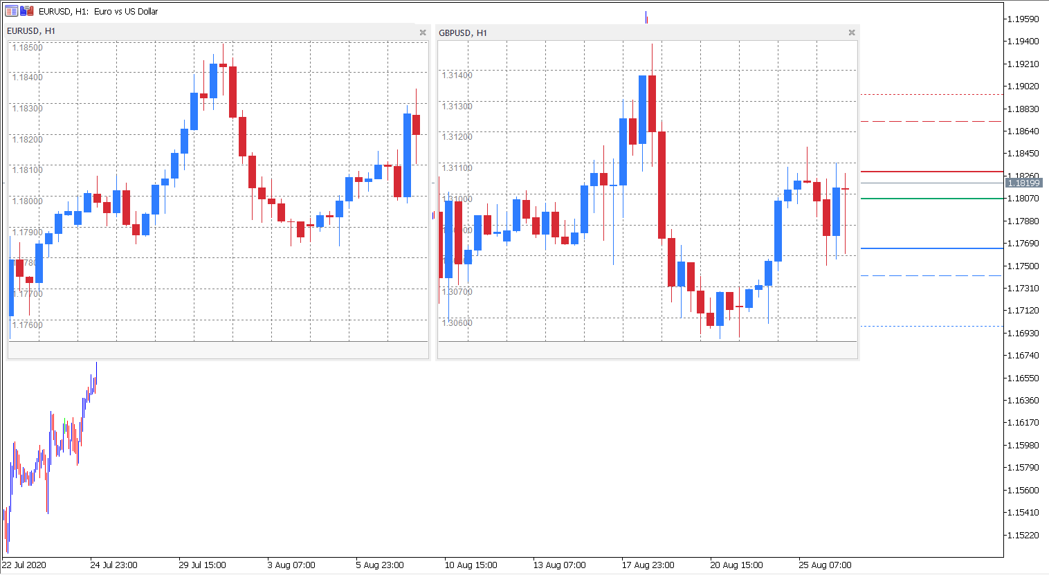MetaTrader 5 Mini Charts