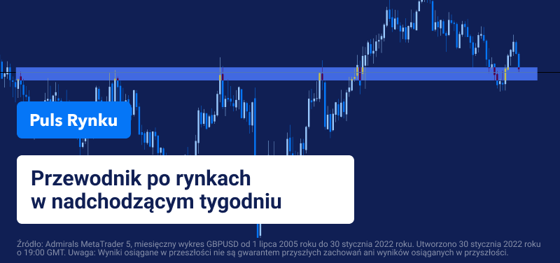 gbpusd, stopy procentowe