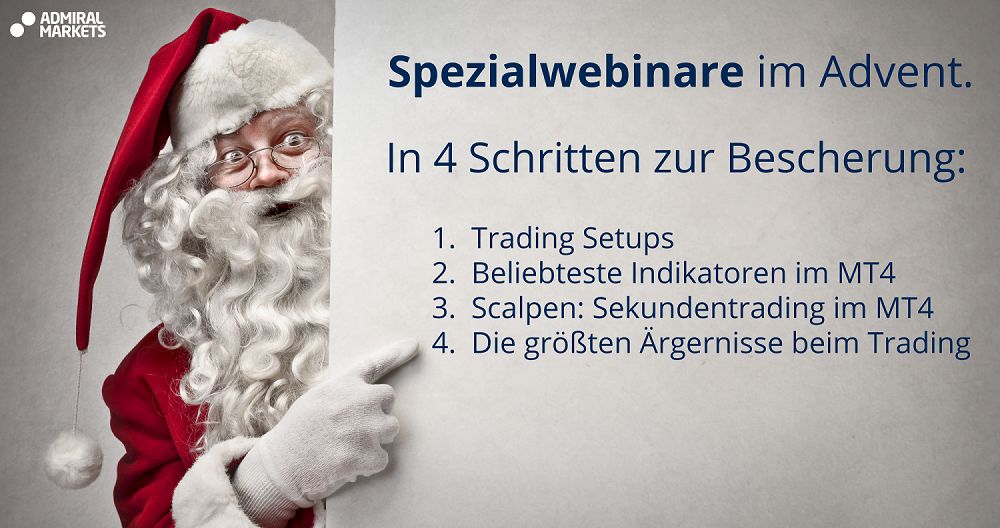 Beliebteste forex indikatoren