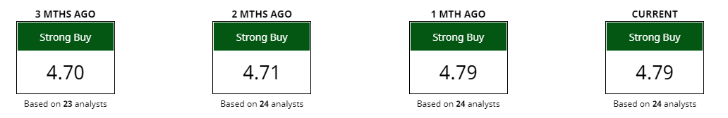 BarChart