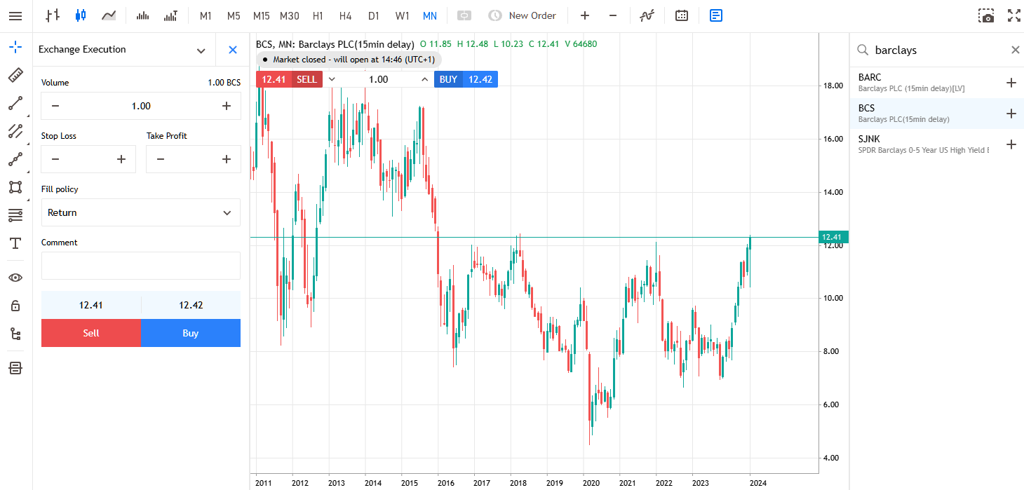 barclays long term monthly share price chart admirals mt5 web platform