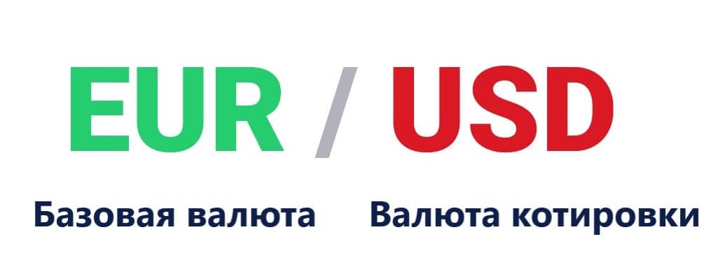 пример базовой валюты и валюты котировки в валютной паре eurusd